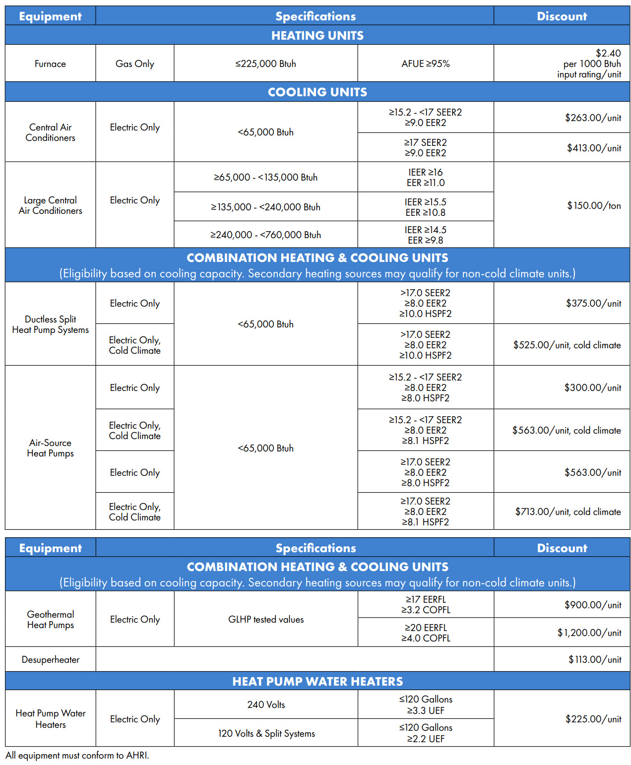 table with program specifications.